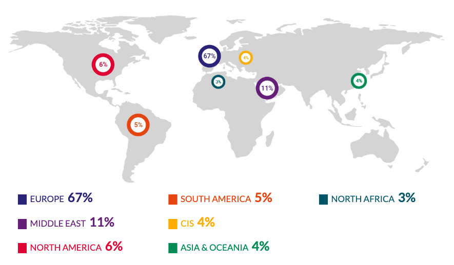 AMWC 2022 Attendance