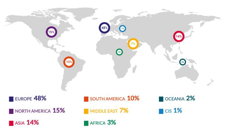 AMWC 2022 Virtual Attendance